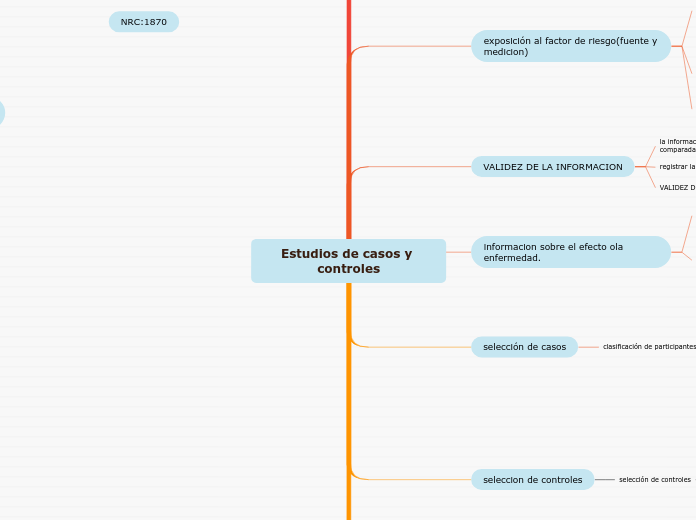 Estudios de casos y controles