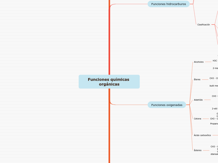 Funciones químicas orgánicas