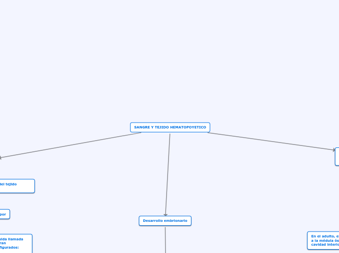 SANGRE Y TEJIDO HEMATOPOYETICO