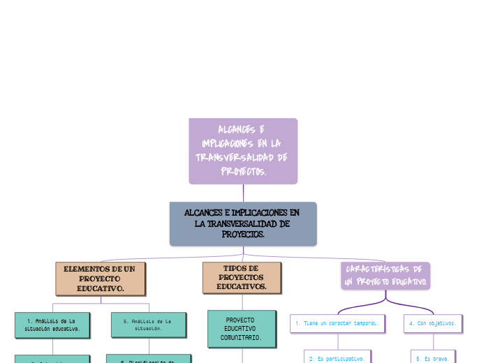 ALCANCES E IMPLICACIONES EN LA TRANSVERSALIDAD DE PROYECTOS.