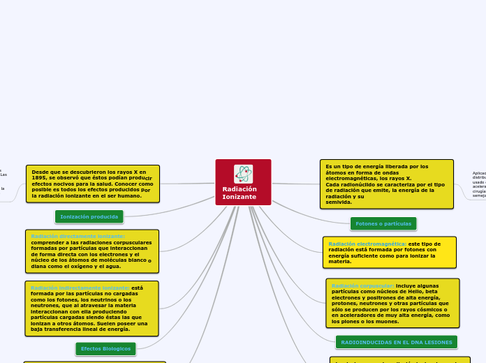 Radiación Ionizante