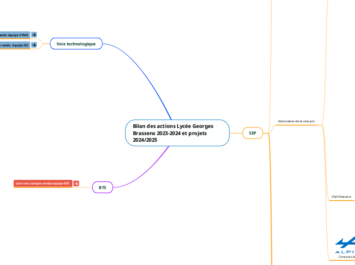 Bilan des actions Lycée Georges Brassens 2023-2024 et projets 2024/2025