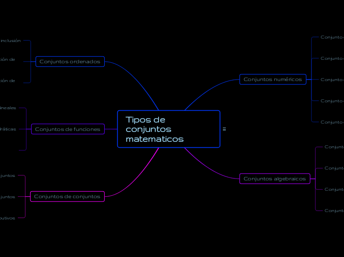 Tipos de conjuntos matematicos