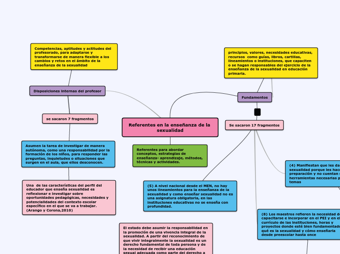 Referentes en la enseñanza para la sexualidad