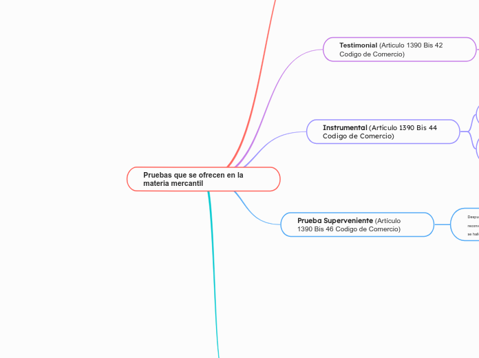 Pruebas que se ofrecen en la materia mercantil