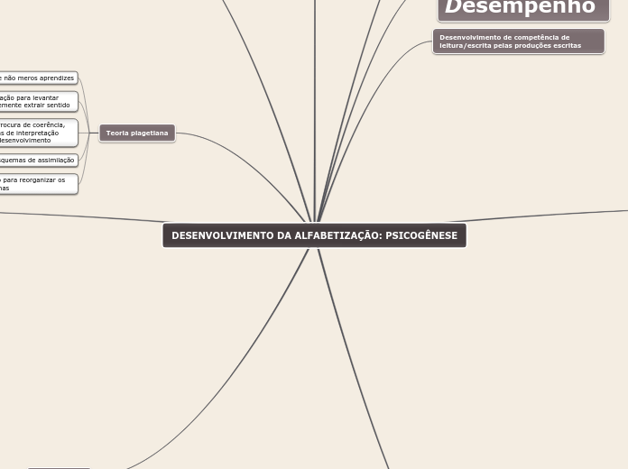 DESENVOLVIMENTO DA ALFABETIZAÇÃO: PSICOGÊNESE