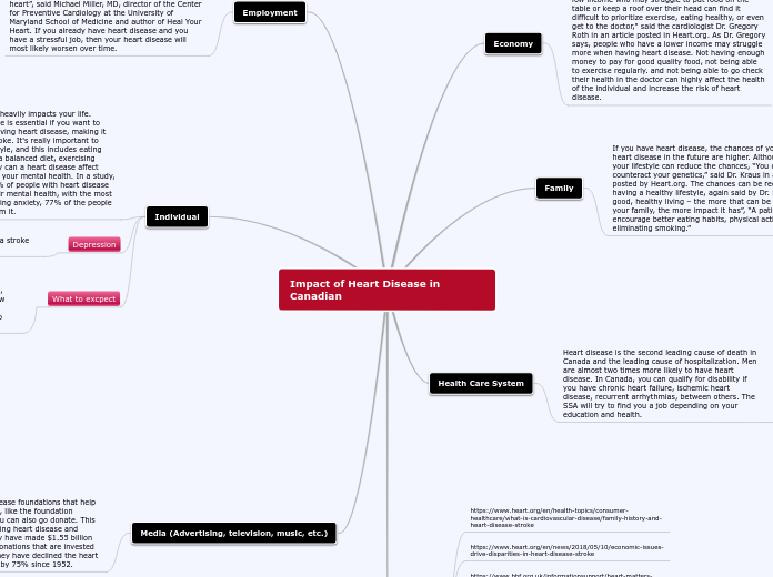 Impact of Heart Disease in Canadian