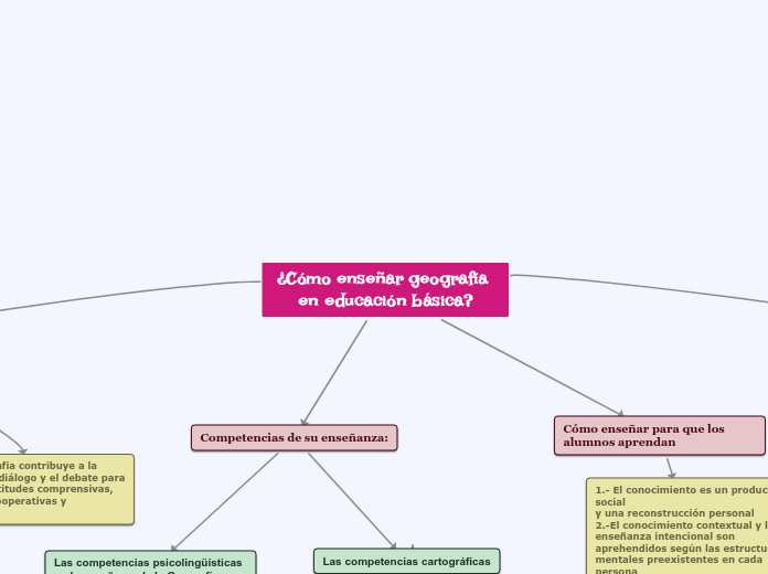 ¿Cómo enseñar geografía en educación básica?