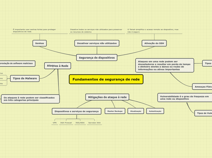 Fundamentos de segurança de rede