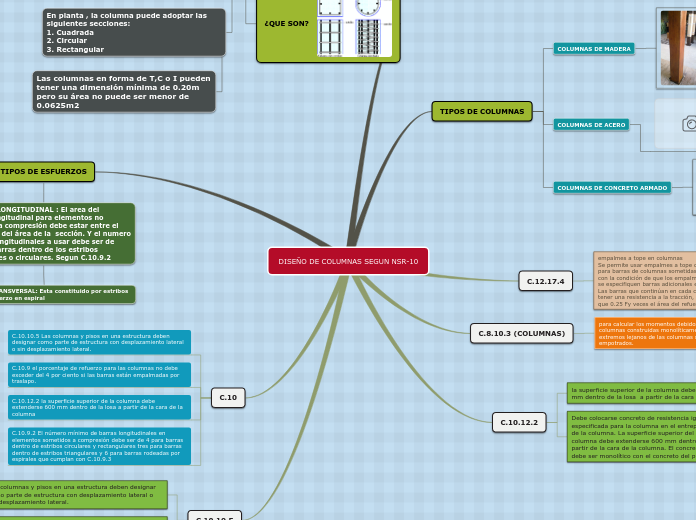 DISEÑO DE COLUMNAS SEGUN NSR-10