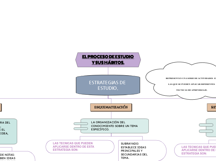 EL PROCESO DE ESTUDIO Y SUS HÁBITOS.