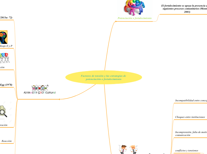 Factores de tensión y las estrategias de potenciación o fortalecimiento