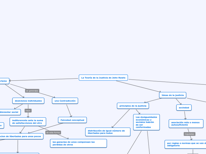 La Teoría de la Justicia de John Rawls