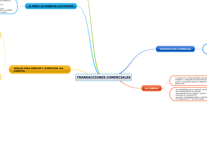 TRANSACCIONES COMERCIALES