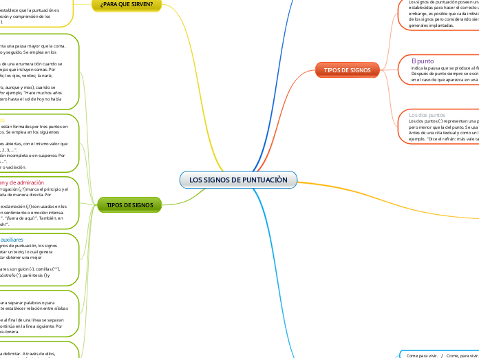 LOS SIGNOS DE PUNTUACIÒN