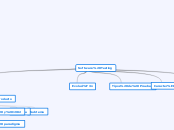 software testing