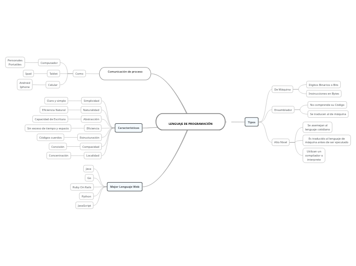 LENGUAJE DE PROGRAMACIÓN