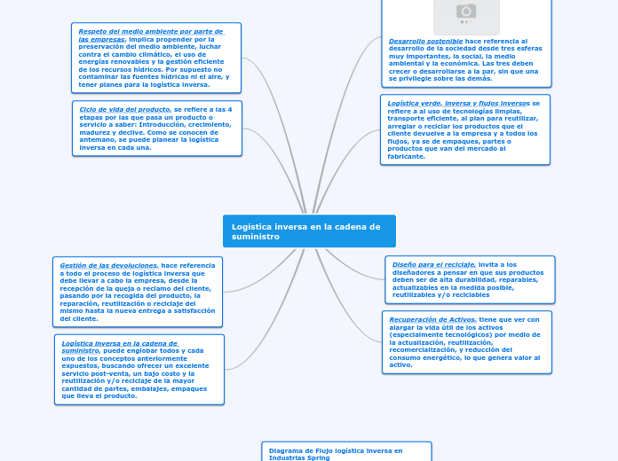 Logística inversa en la cadena de suministro