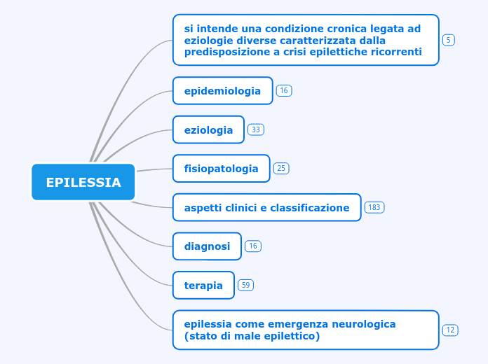 EPILESSIA