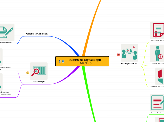 Ecosistema Digital (según MinTIC)