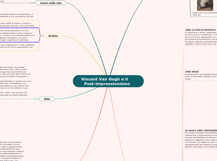 Vincent Van Gogh e il                Post-impressionismo  