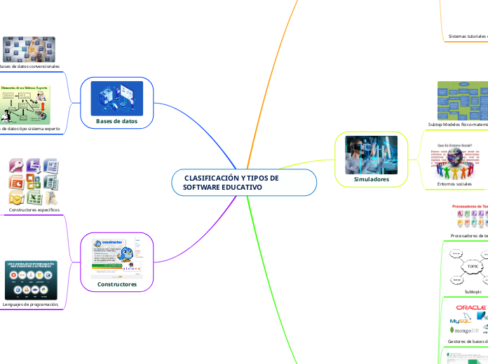  CLASIFICACIÓN Y TIPOS DE SOFTWARE EDUCATIVO 