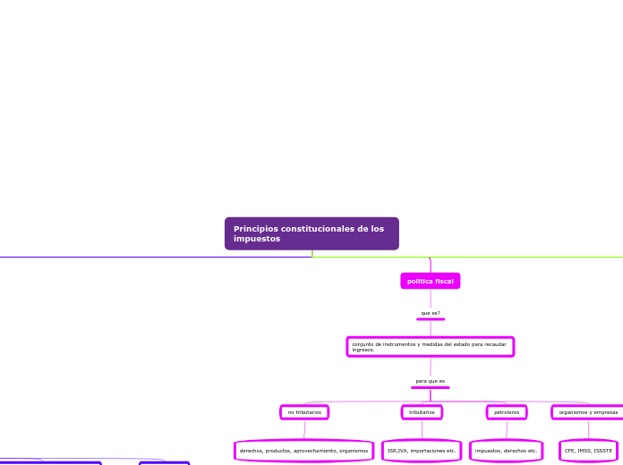 Principios constitucionales de los impuestos