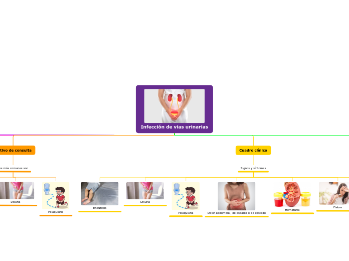 Infección de vías urinarias