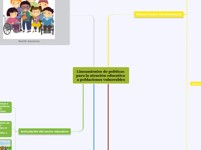 Lineamientos de políticas para la atención educativa a poblaciones vulnerables