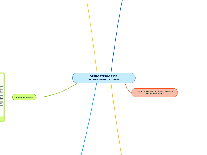 DISPOSITIVOS DE INTERCONECTIVIDAD