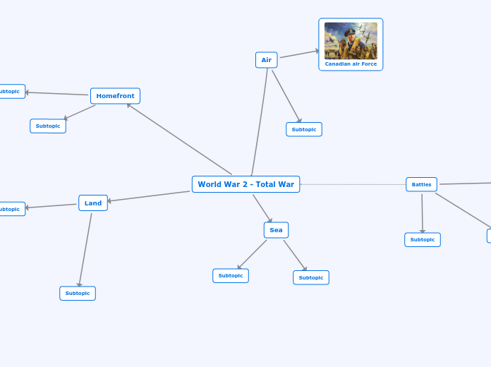 World War 2 - CONCEPT MAP 