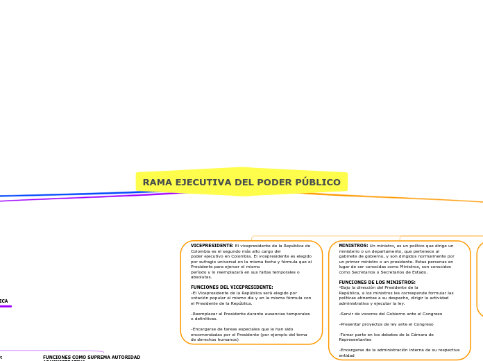 RAMA EJECUTIVA DEL PODER PÚBLICO