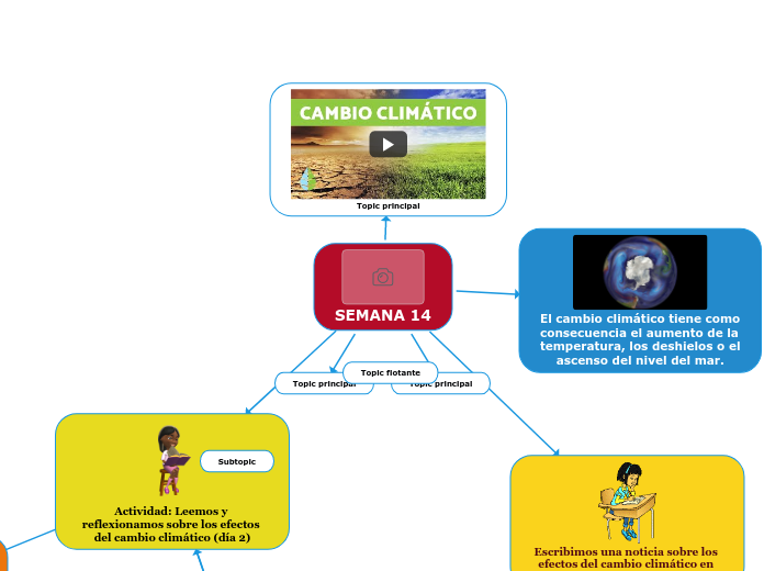 SEMANA 14