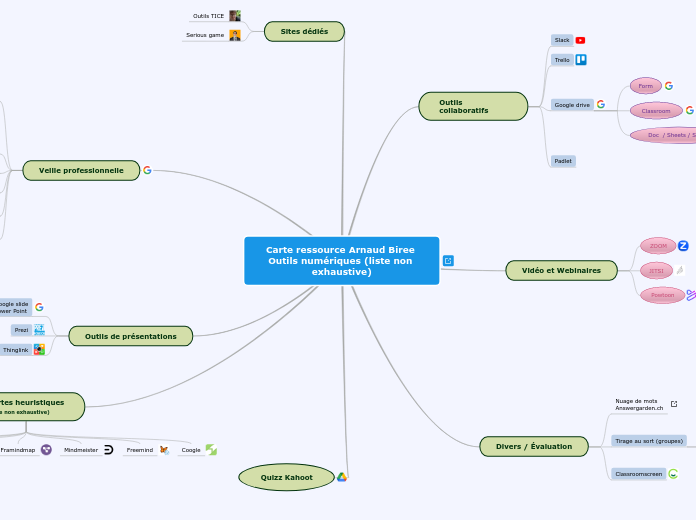 Outils numériques vus en formation