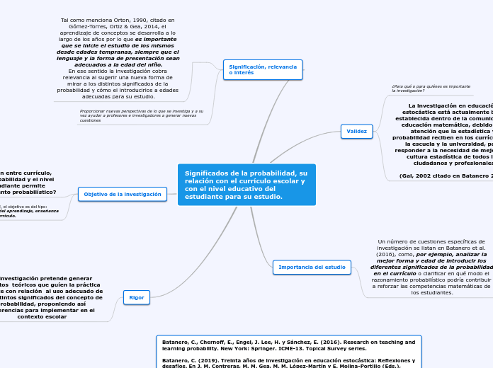 Significados de la probabilidad, su relación con el currículo escolar y con el nivel educativo del estudiante para su estudio.