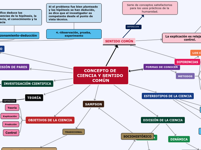 CONCEPTO DE CIENCIA Y SENTIDO COMÚN