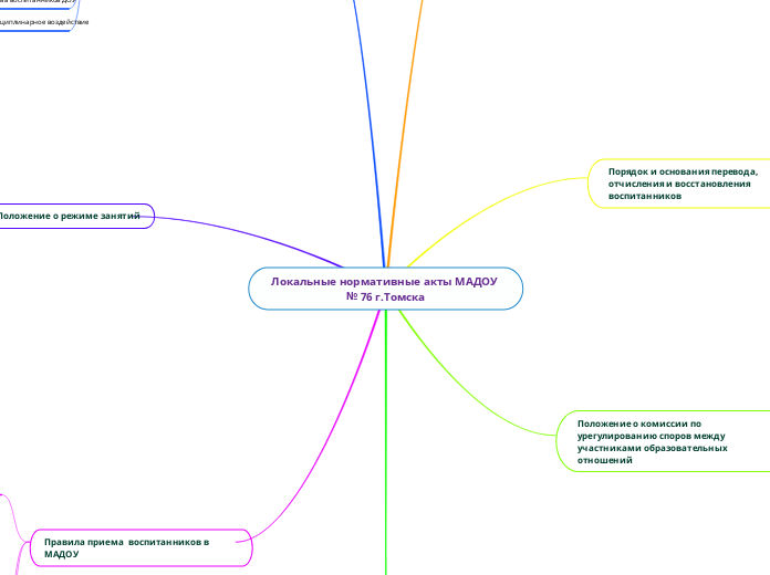 Локальные нормативные акты МАДОУ № 76 г.Томска