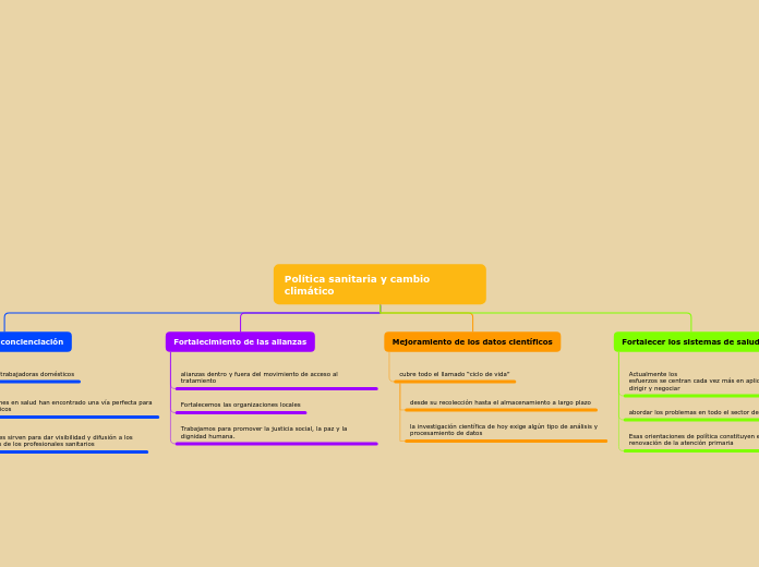 Organigrama arbol