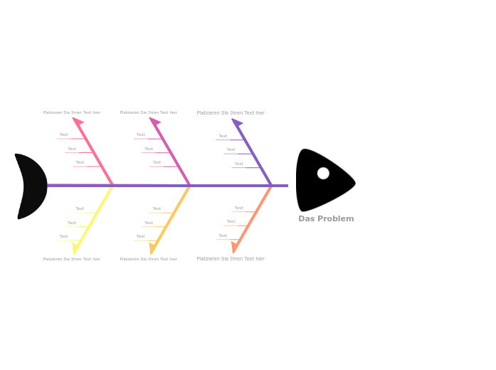 Fishbone-Diagramm Vorlage