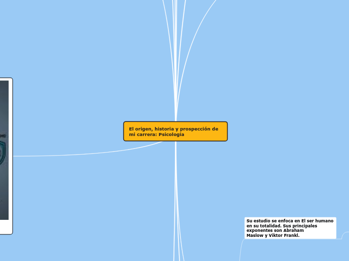 El origen, historia y prospección de mi carrera: Psicología