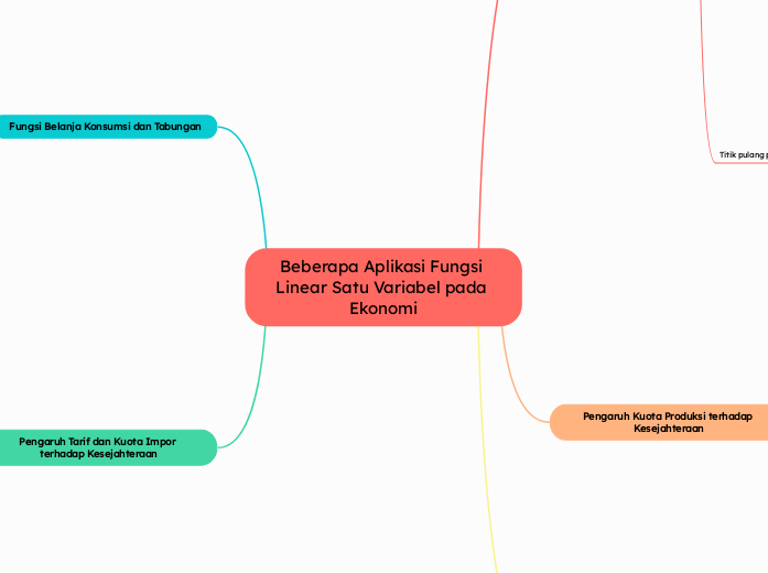 Beberapa Aplikasi Fungsi Linear Satu Variabel pada Ekonomi