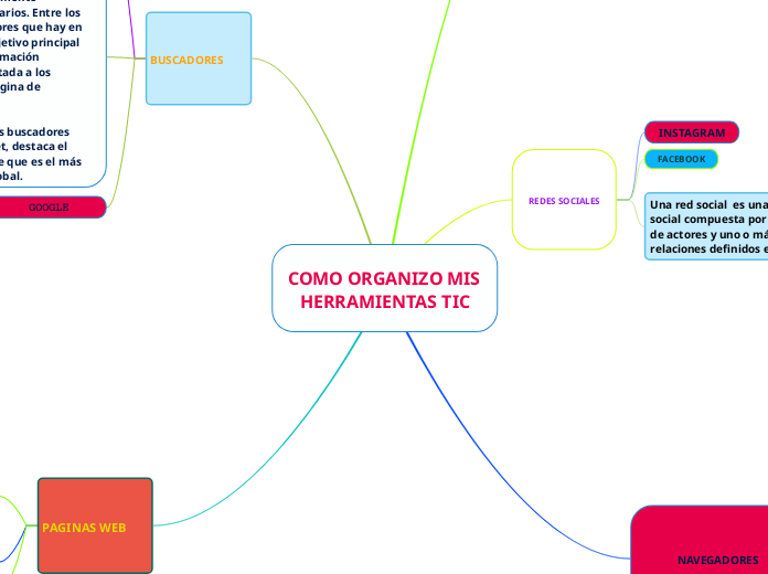 COMO ORGANIZO MIS HERRAMIENTAS TIC