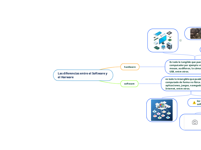 Las diferencias entre el Software y el Harware