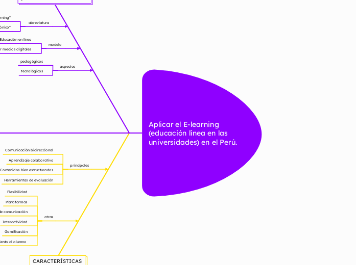 Aplicar el E-learning (educación línea en las universidades) en el Perú.