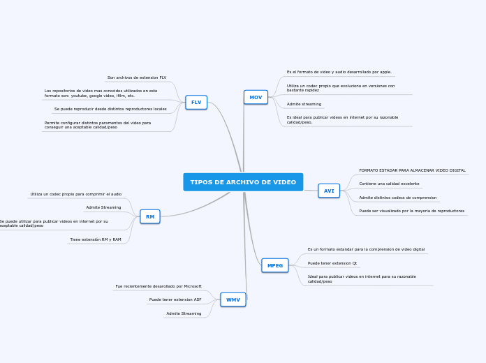 TIPOS DE ARCHIVO DE VIDEO
