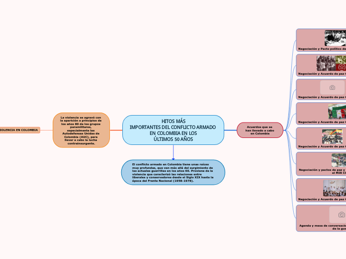 HITOS MÁS
IMPORTANTES DEL CONFLICTO ARMADO EN COLOMBIA EN LOS
ÚLTIMOS 50 AÑOS