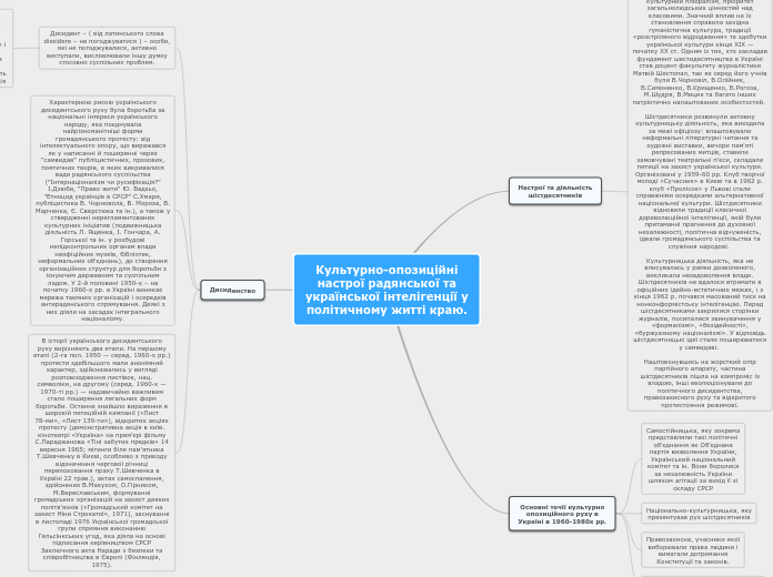 Культурно-опозиційні настрої радянської та української інтелігенції у політичному житті краю.