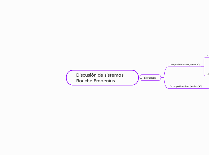 Discusión de sistemas Rouche Frobenius