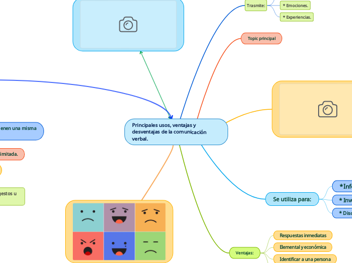Principales usos, ventajas y desventajas de la comunicación verbal.