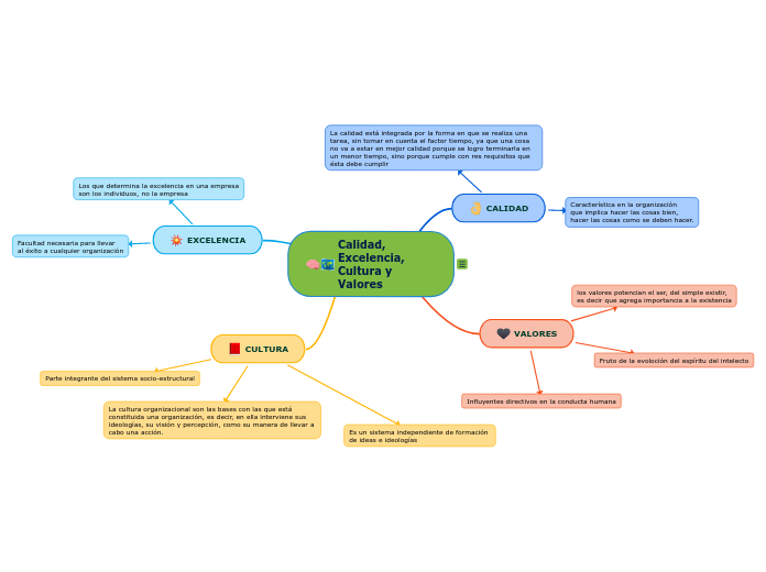 Calidad, Excelencia, Cultura y       Valores